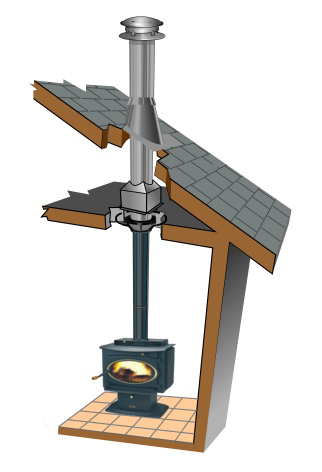 Монтаж дымохода через крышу