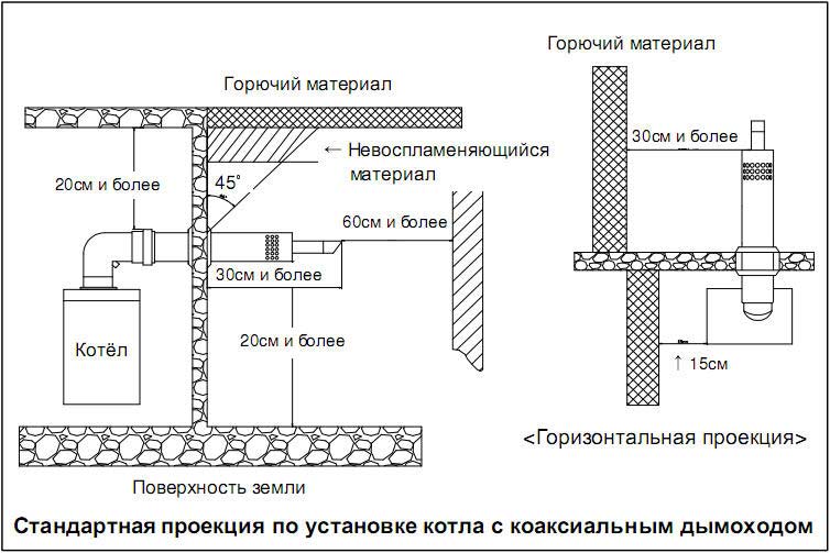 Схема подключения коаксиального дымохода