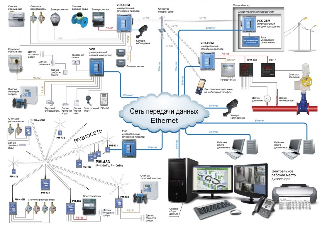 Проектирование и монтаж слаботочных систем
