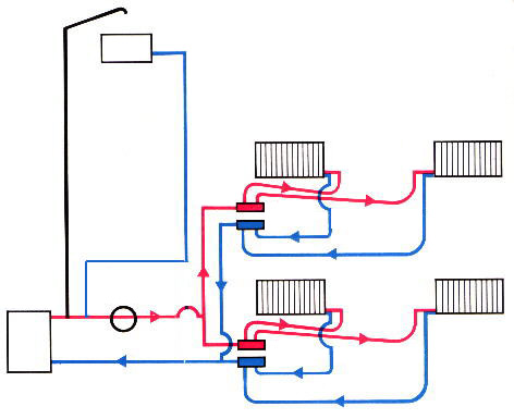 Двухтрубная схема разводки отопления