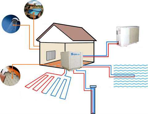 Электрическое воздушное отопление
