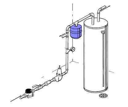 Естественная циркуляция отопления