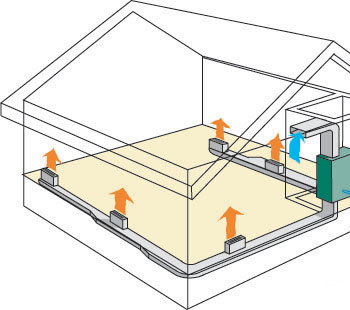 Трубопроводы воздушного отопления