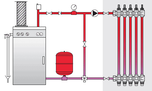 Котловые системы отопления дома