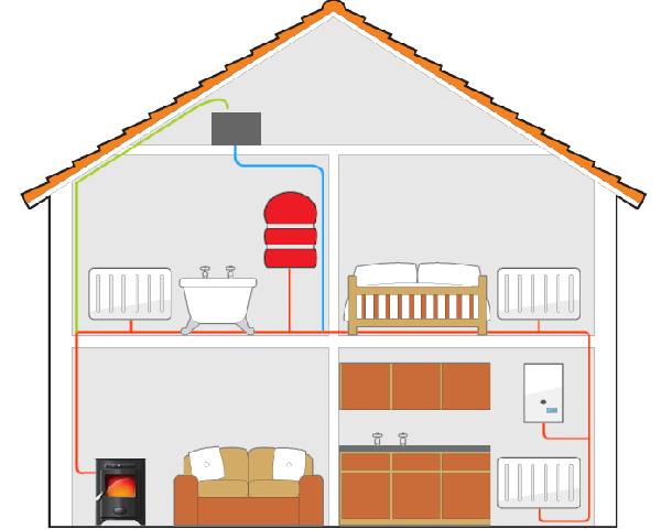 Монтаж отопления в доме стоимость