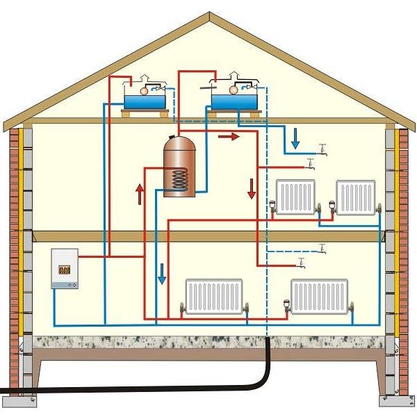 Отопление частного дома монтаж и подключение