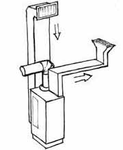 Воздушное отопление
