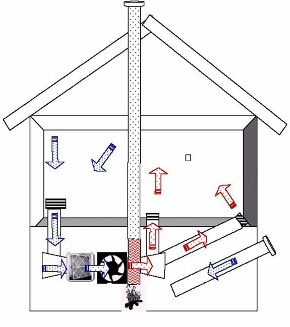 Система воздушного отопления