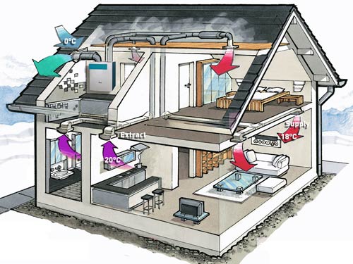 Установка и подключение воздушного отопления