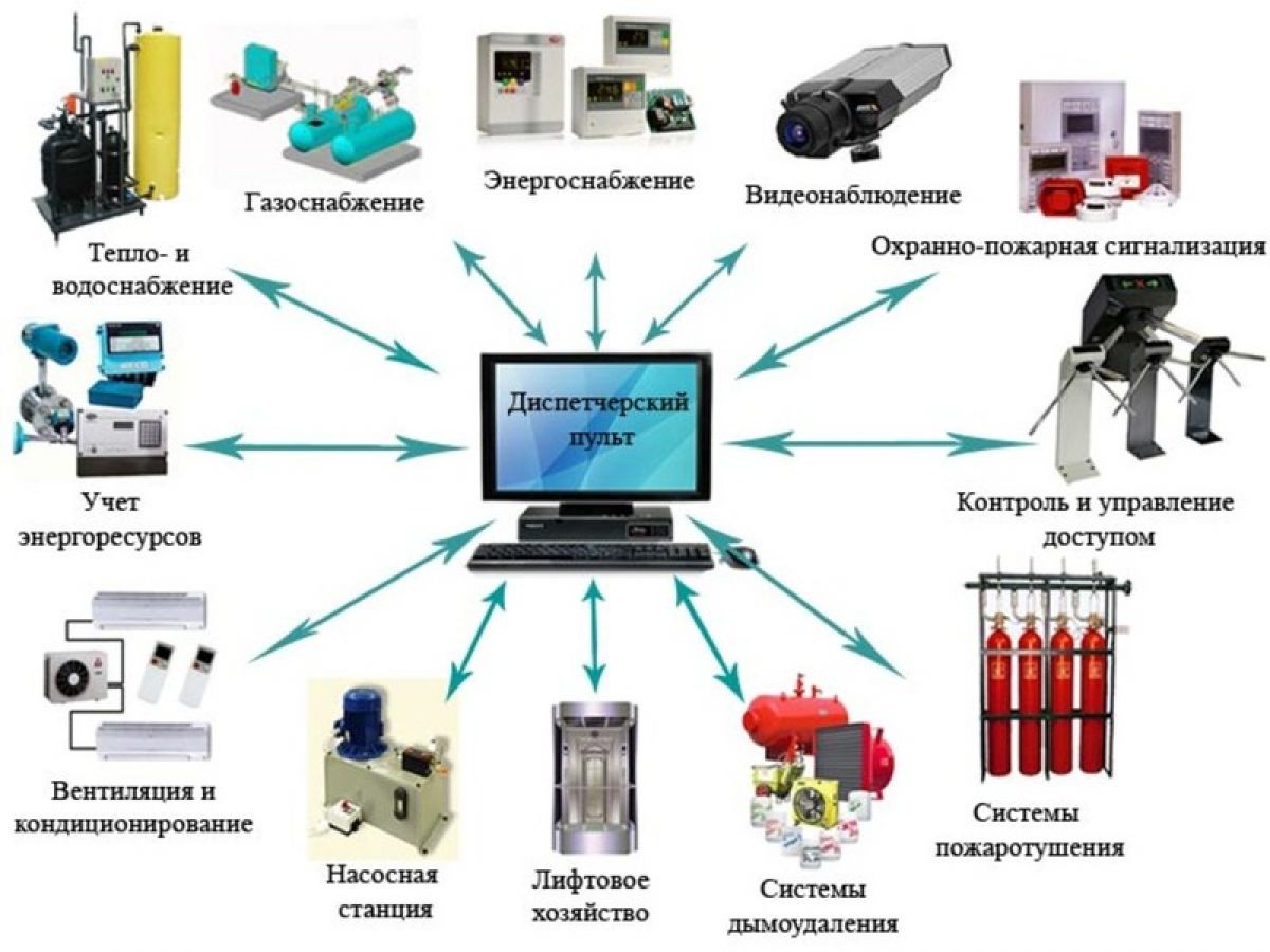 Монтаж слаботочных систем