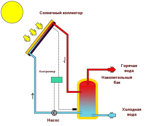Принцип работы коллектора с выносным баком.jpg