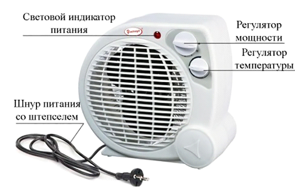 Принцип работы тепловентилятора.jpg