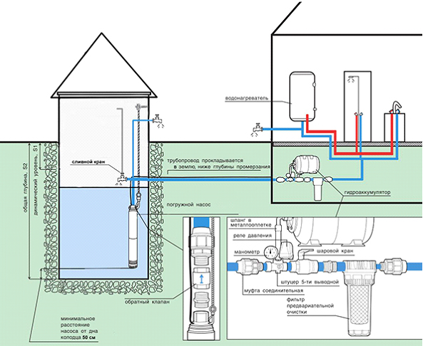 Схема зимнего водопровода.jpg