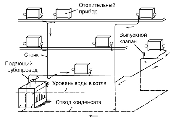 Схема парового отопления в частном доме.jpg