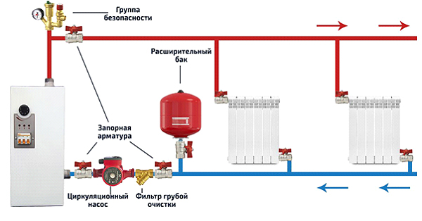 Схема водяного электроотопления в квартире.jpg