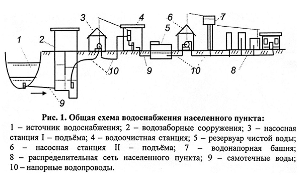 Схема централизованного водоснабжения.jpg