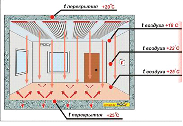 Схема отопления инфракрасными излучателями.jpg