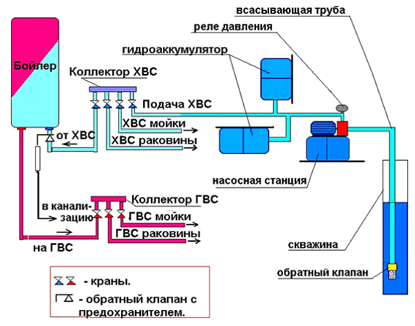 Схема водоснабжения частного дома.jpg