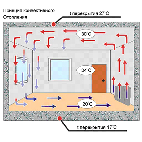 Схема отопления конвекторами.jpg