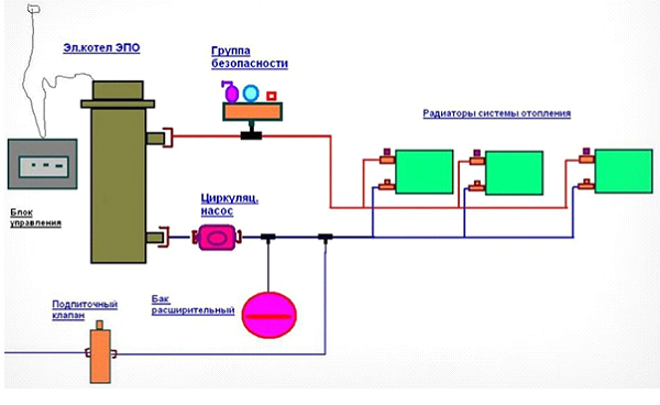 Схема водяного электроотопления.jpg
